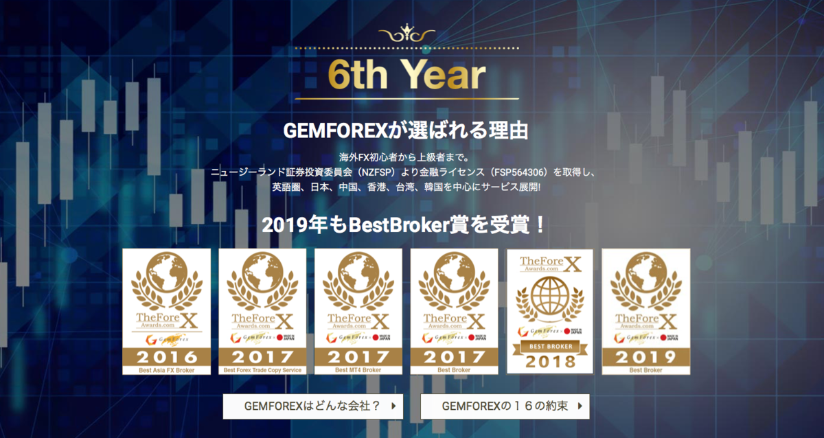 GEMFOREX（ゲムフォレックス）