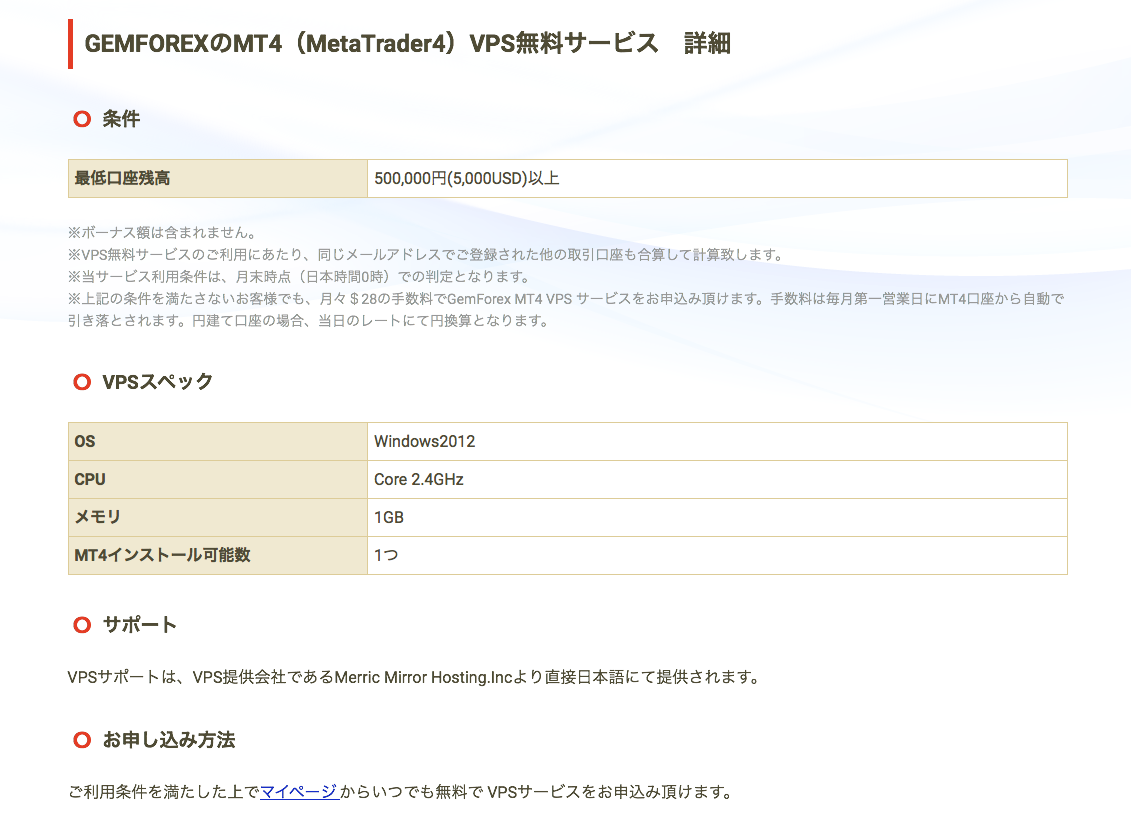 GEMFOREXのVPS