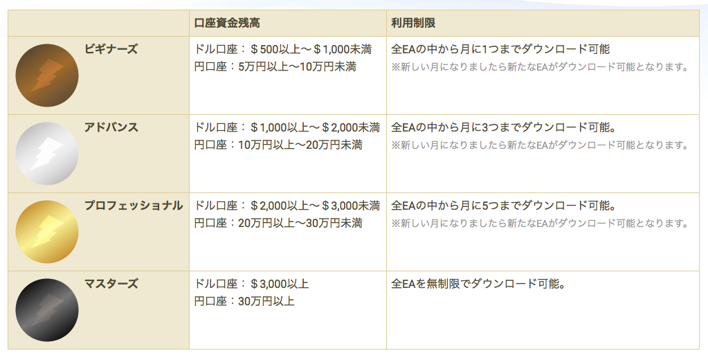 GEMFOREXの自動売買の設定方法