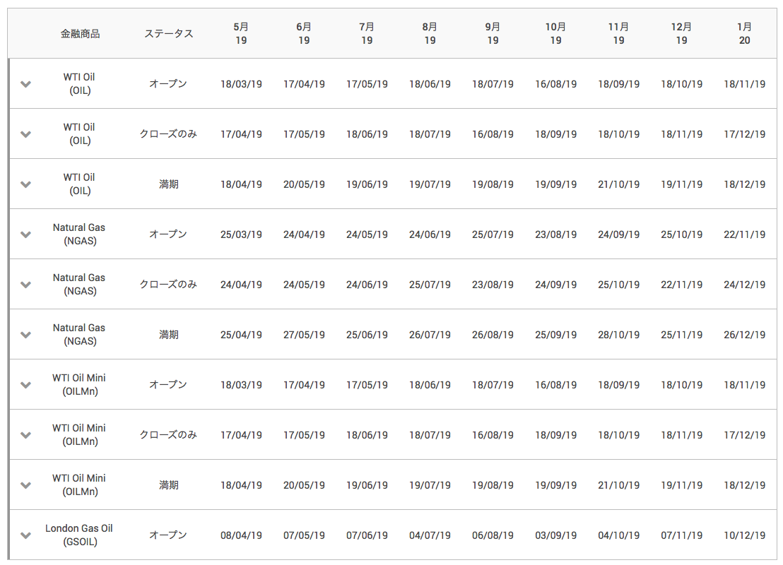 XMの原油カレンダー