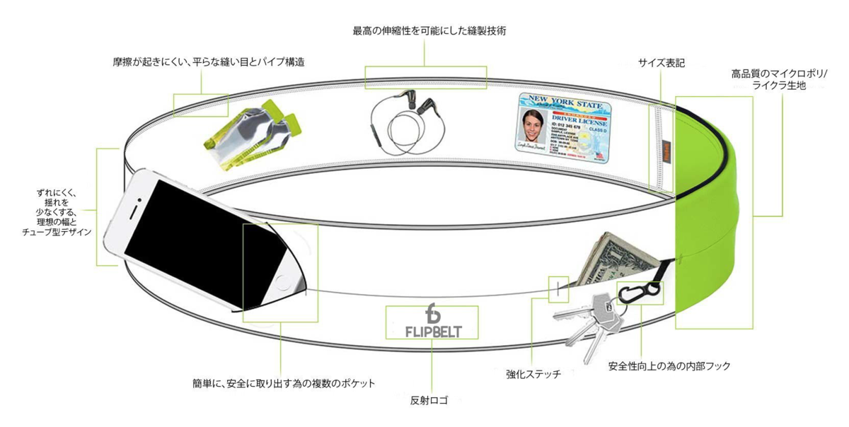 FlipBelt