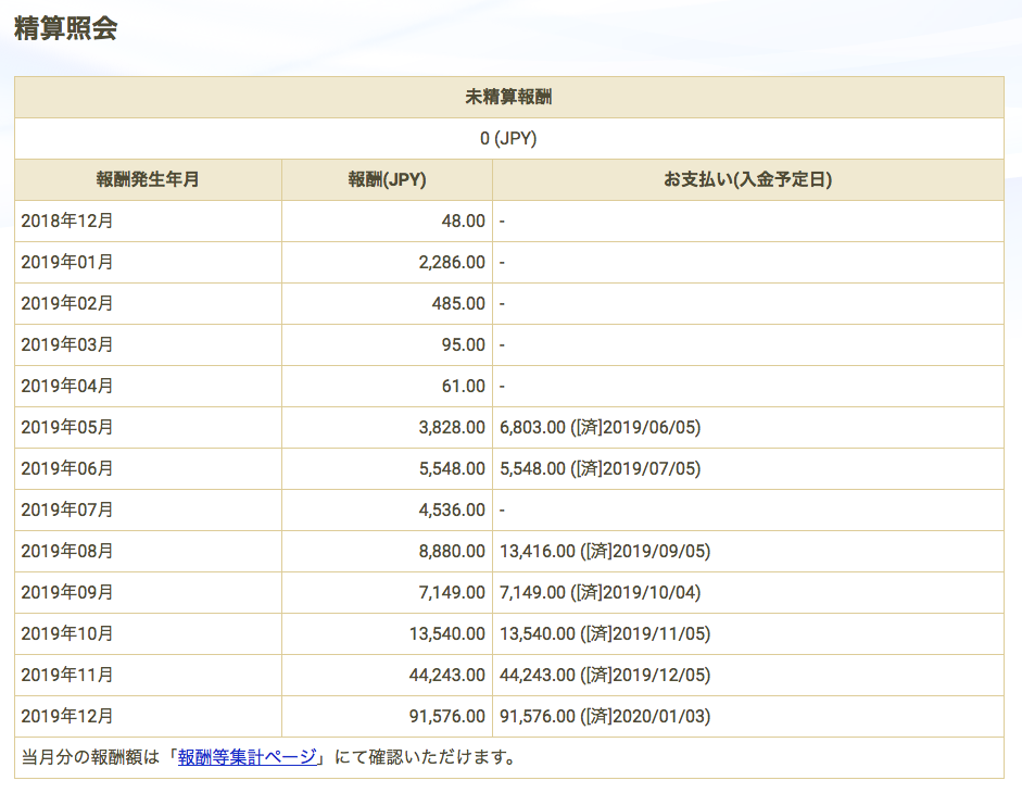 GEMFOREXアフィリエイトの報酬