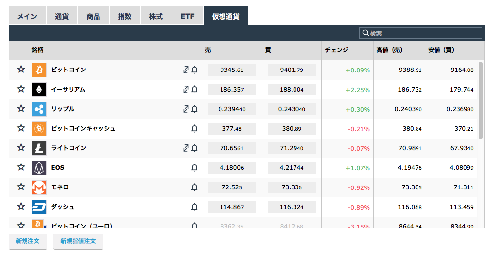 仮想通貨一覧