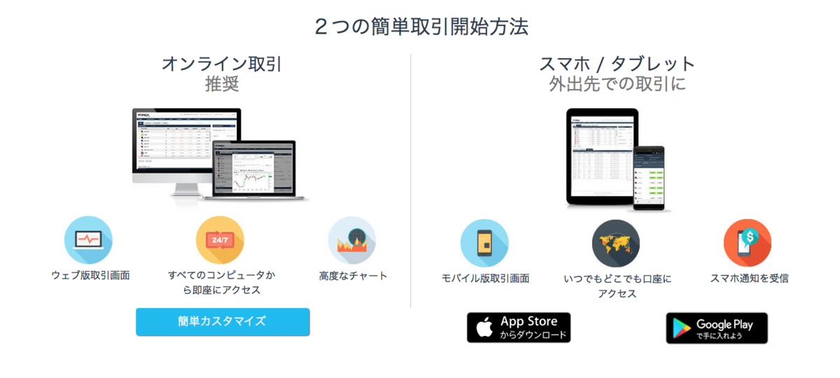 iFOREXの取引ツール