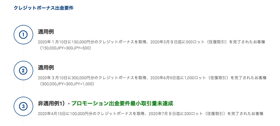 TTCMのボーナス出金の条件