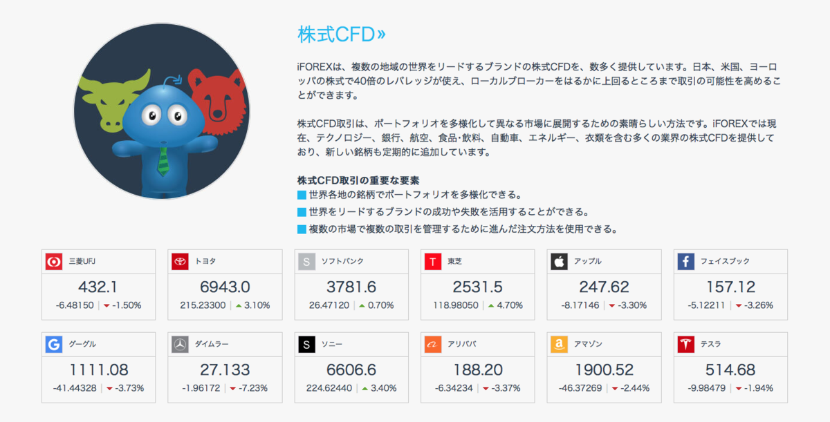 株式CFD