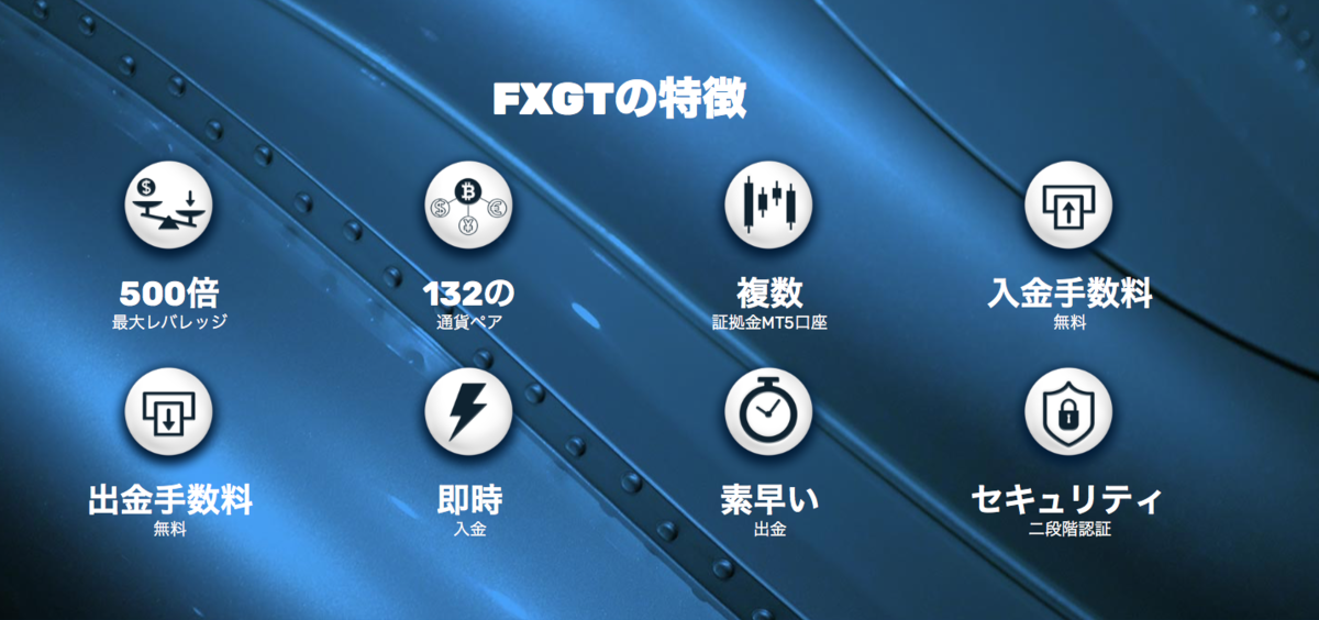 FXGT