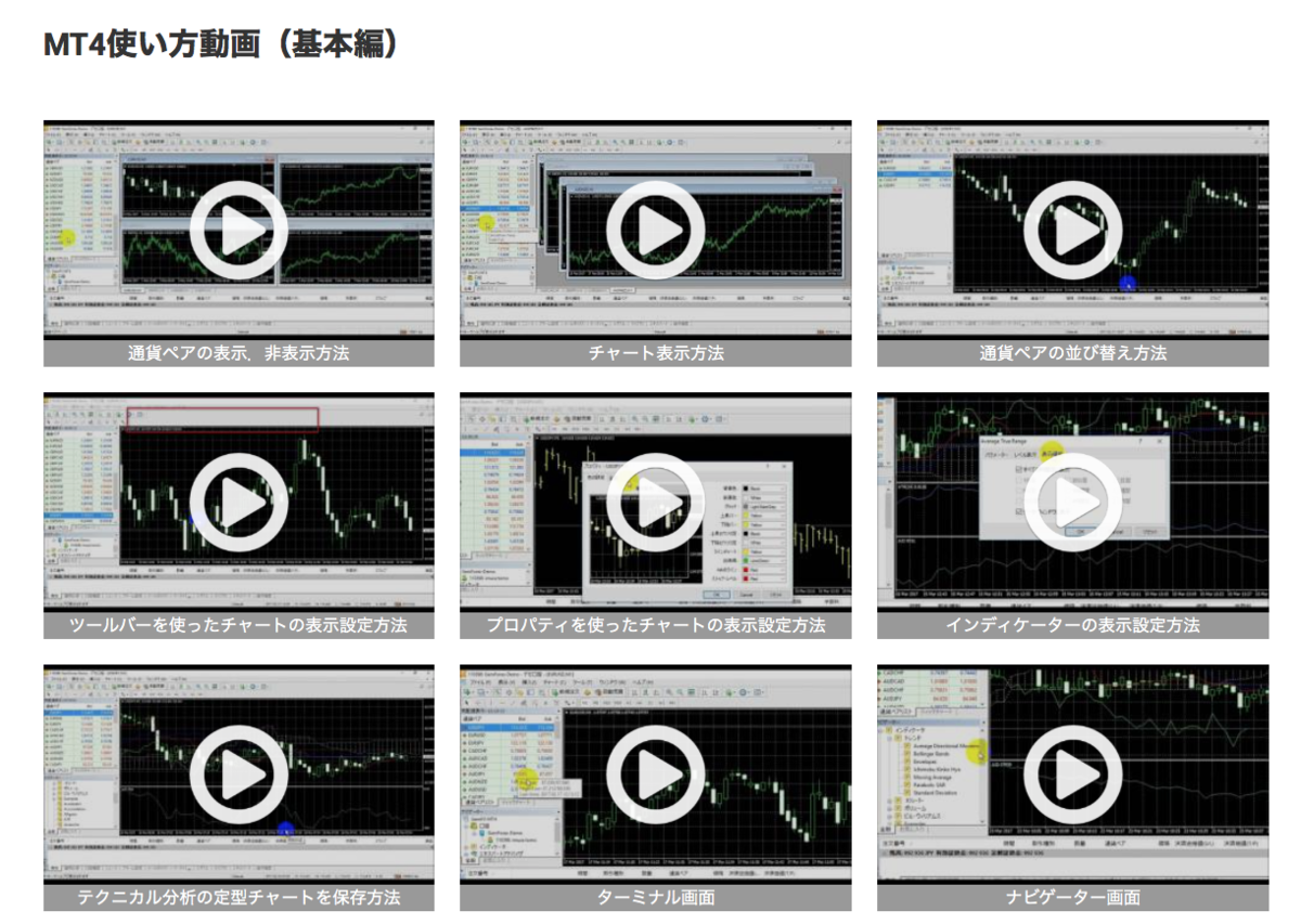 GEMFOREXのMT4解説動画