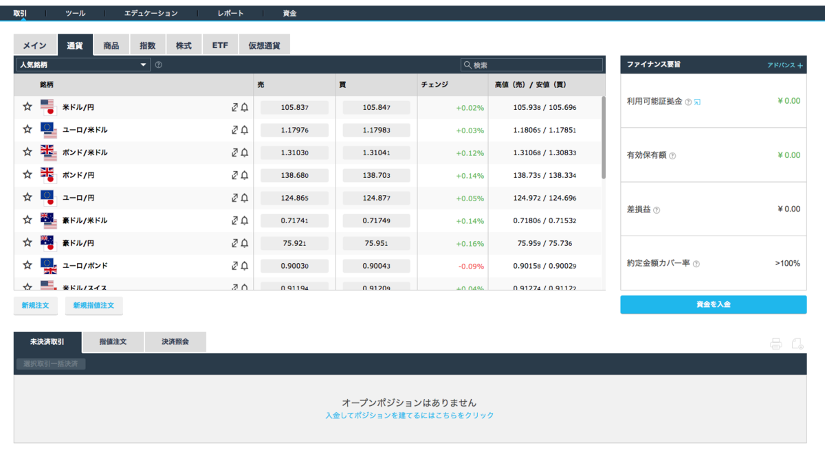 iFOREXのFXnetView