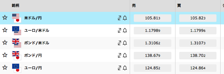 簡単に注文できる