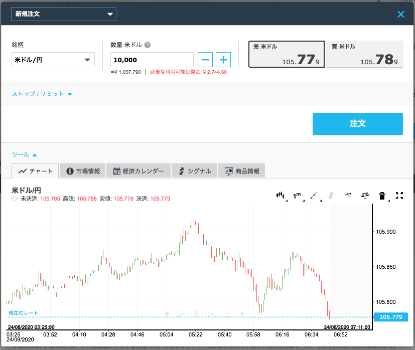 iFOREXのチャート