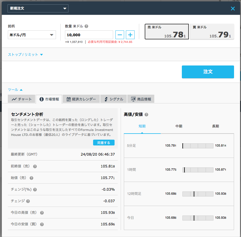 iFOREXの市場情報