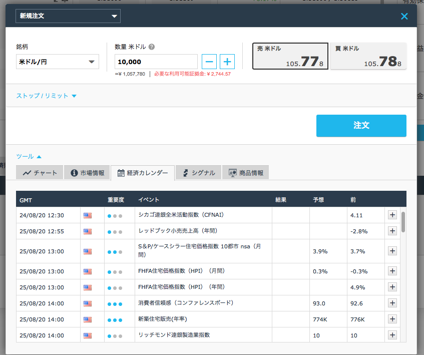 iFOREXの経済カレンダー