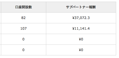 is6comのサブアフィリエイトの報酬