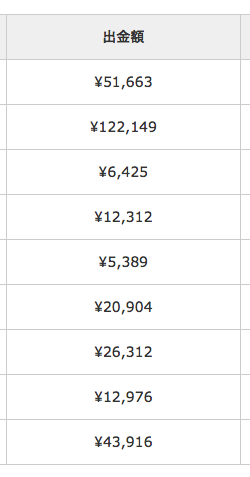 is6comのアフィリエイト報酬