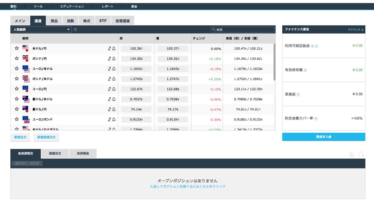 iFOREXの取引画面