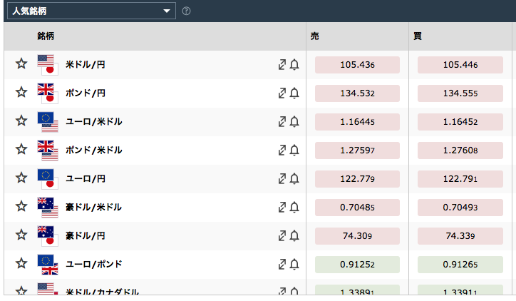 iFOREXの変動スプレッド