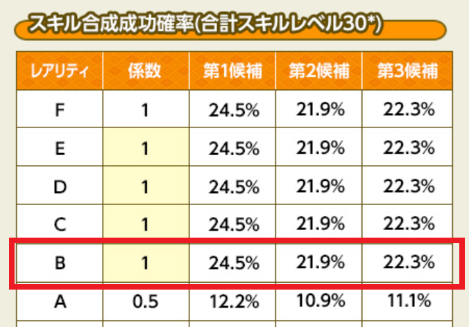 極限スキルについてのちょっとした勘違い まえまえブログ