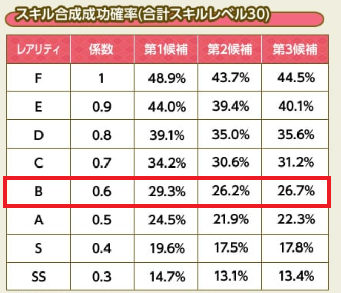 極限スキルについてのちょっとした勘違い まえまえブログ