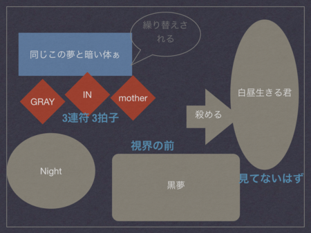 過去は美しいシリーズ：黒い夢とはなんだったのか 黒夢CD