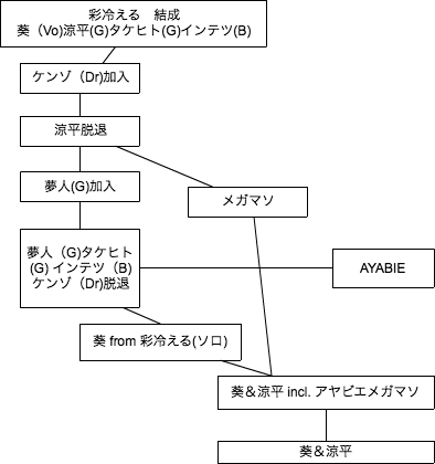 ヴィジュアル系 葵 168 Music この哀しいノンフィクションはいつ終わるのか さわやかトラウマ日記