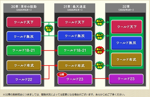 やっぱり統合するってさ - IXAを前向きに楽しむ