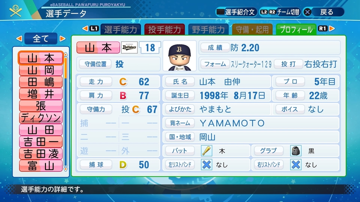 オリックス 山本由伸選手 Bhinternalmedicine Com
