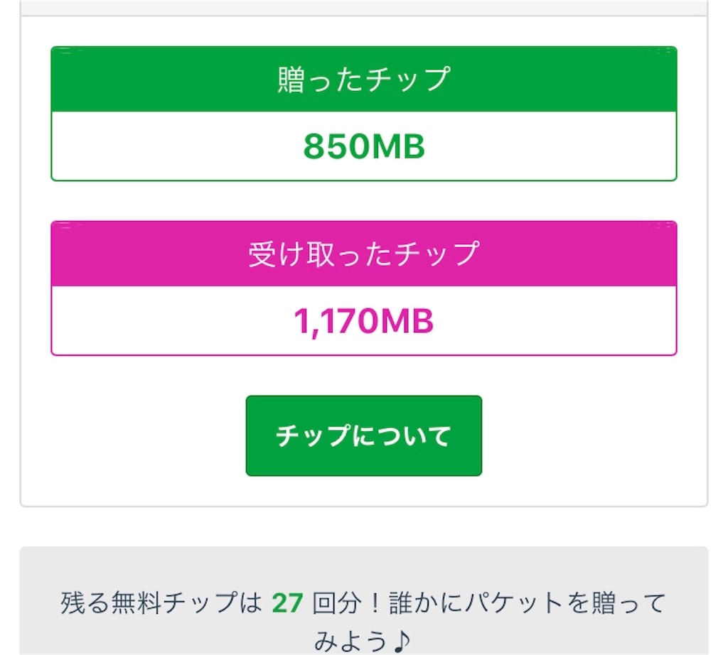 裏技 パケットを安く手に入れる Mineo ケロケログ