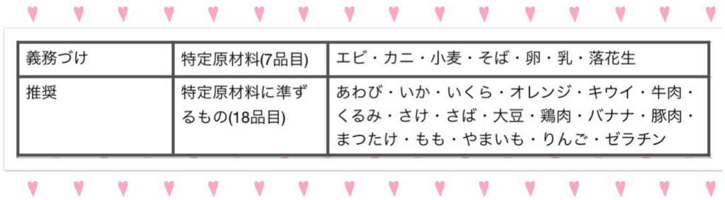ナッツアレルギーにご注意を