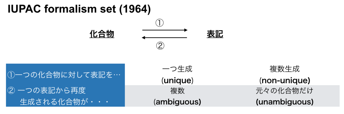 f:id:magattaca:20201006233508p:plain