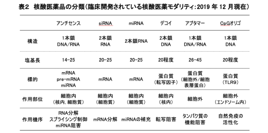 f:id:magattaca:20201109003503p:plain