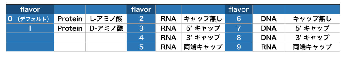 f:id:magattaca:20201231224152p:plain