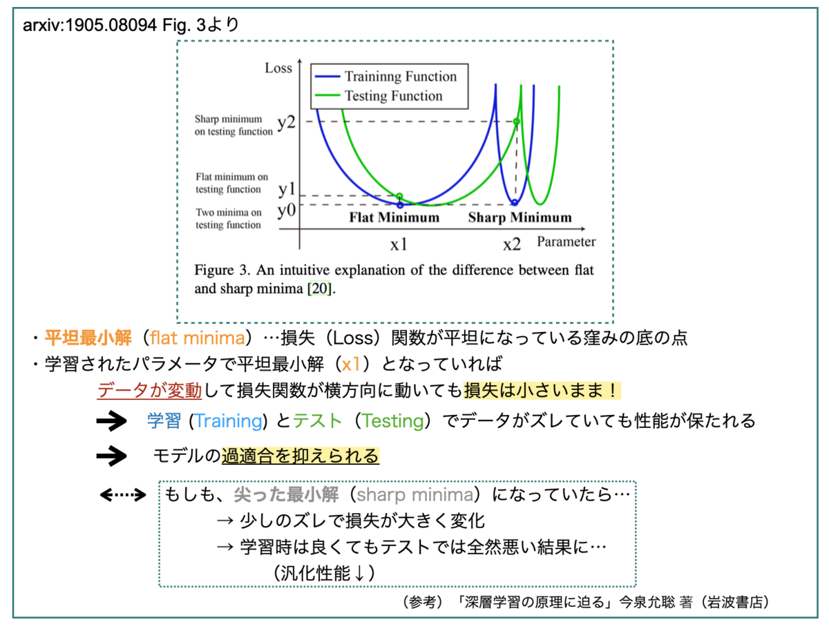 f:id:magattaca:20210904142122p:plain