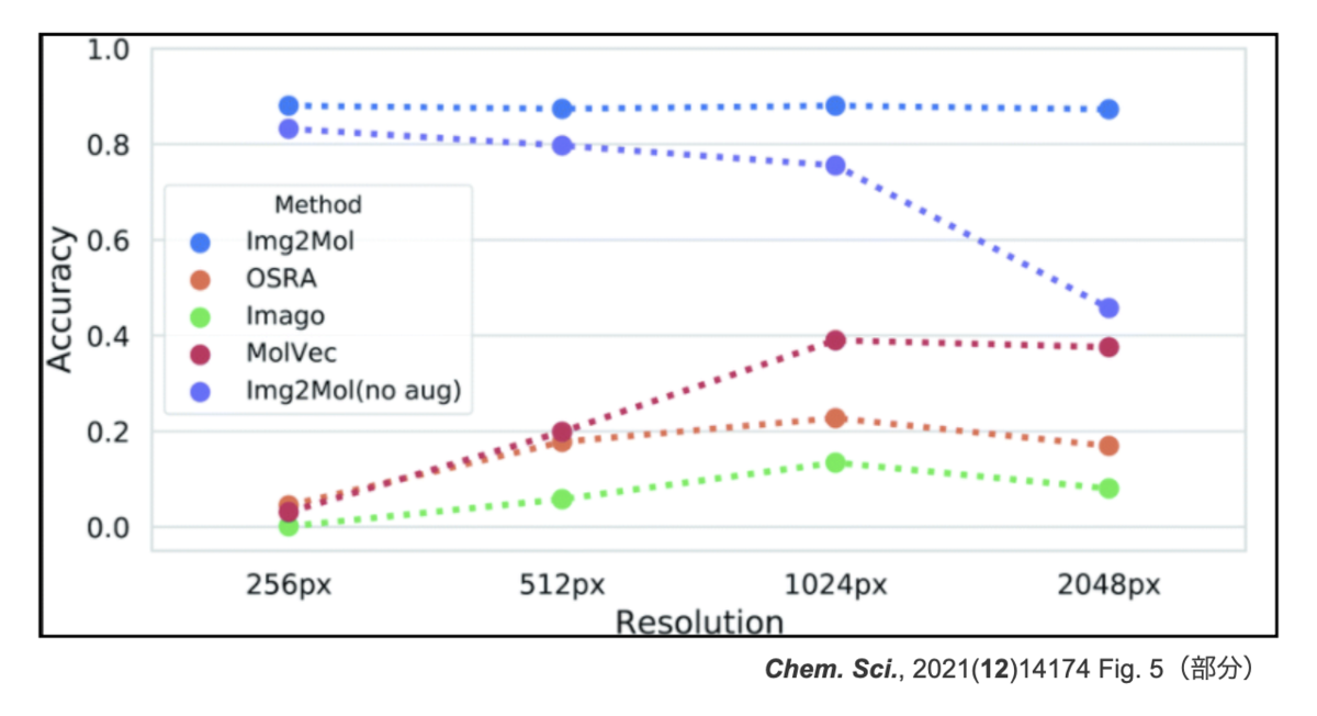 f:id:magattaca:20211127222330p:plain