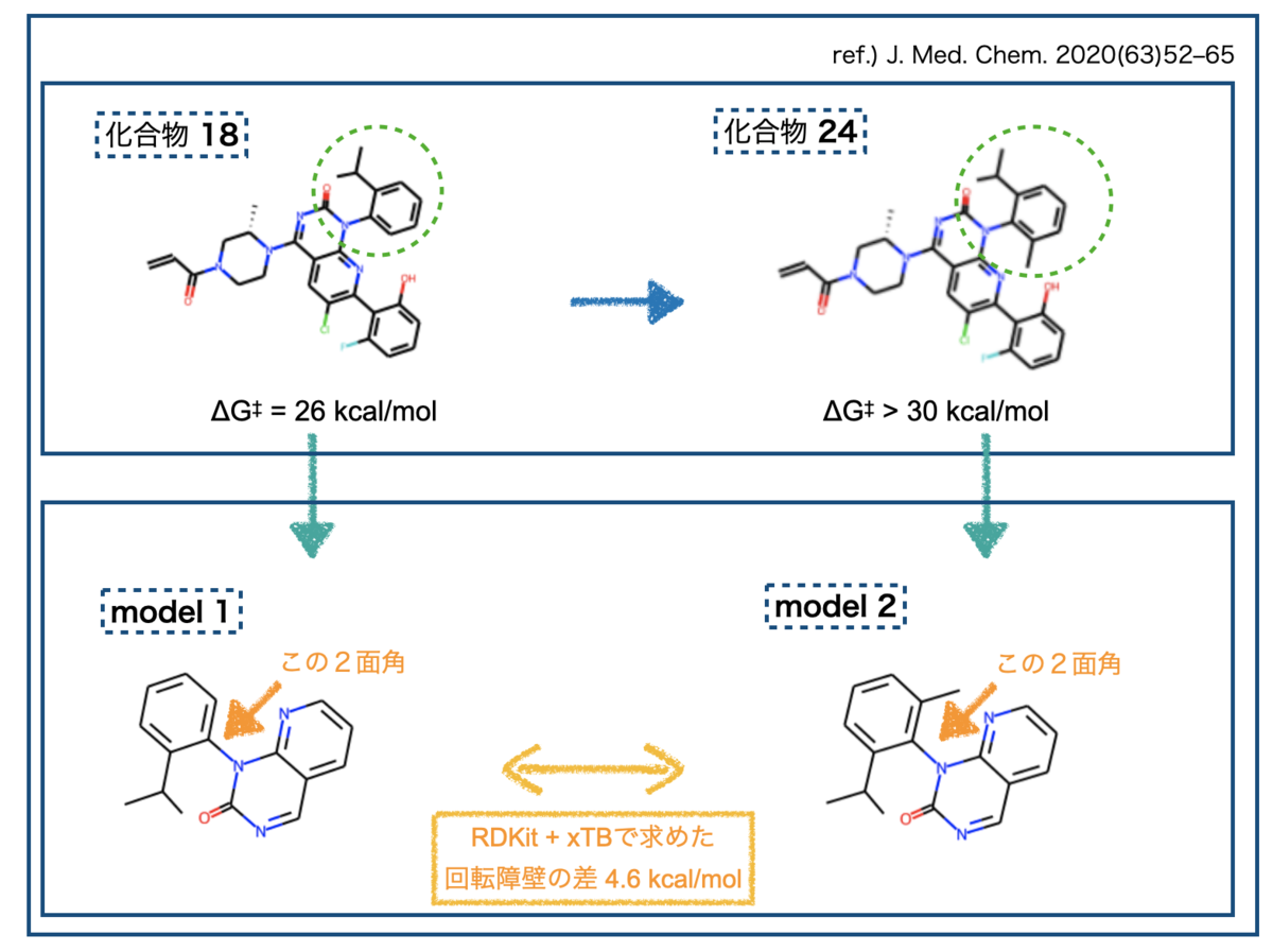 f:id:magattaca:20211226184312p:plain