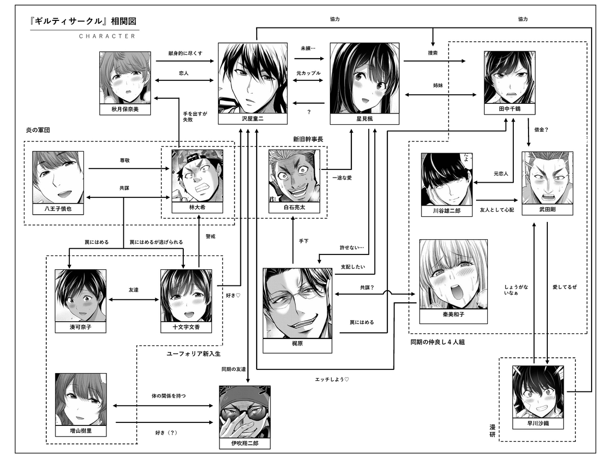 このサークル、ギルティすぎる……！ 『ギルティサークル』相関図
