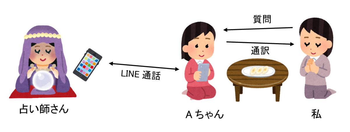 f:id:magicaltiger:20190328204854p:plain f:id:magicaltiger:20190328204854p:plain