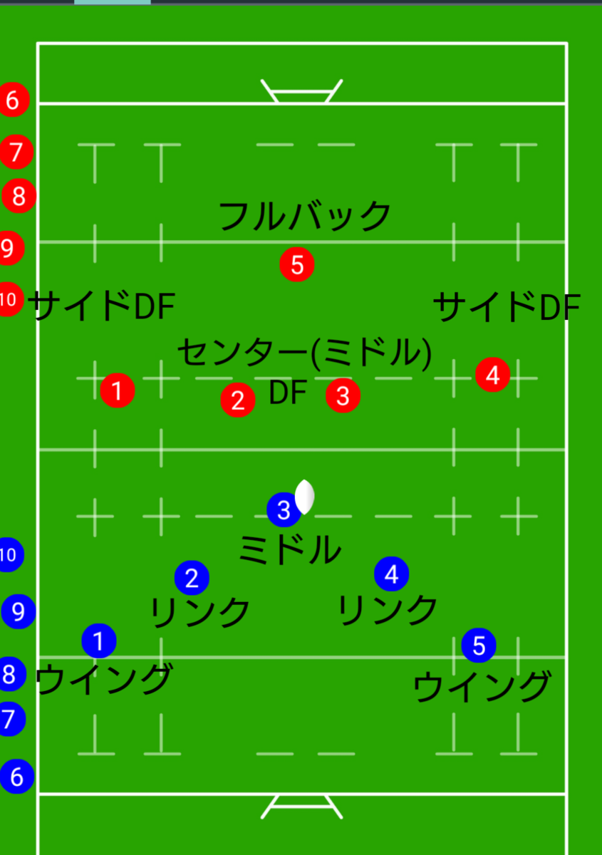 ポジションの役割 ディフェンス編 ビーチラグビーを楽しく考えていくブログ ポジションの役割 ディフェンス編 ビーチラグビーを楽しく考えていくブログ