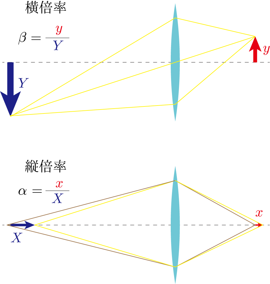 f:id:magihara:20191108223818p:plain:w400 f:id:magihara:20191108223818p:plain:w400