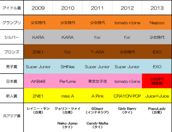 f:id:magma890:20141130014011j:image