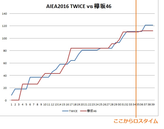 f:id:magma890:20170129013422j:image:w640 f:id:magma890:20170129013422j:image:w640