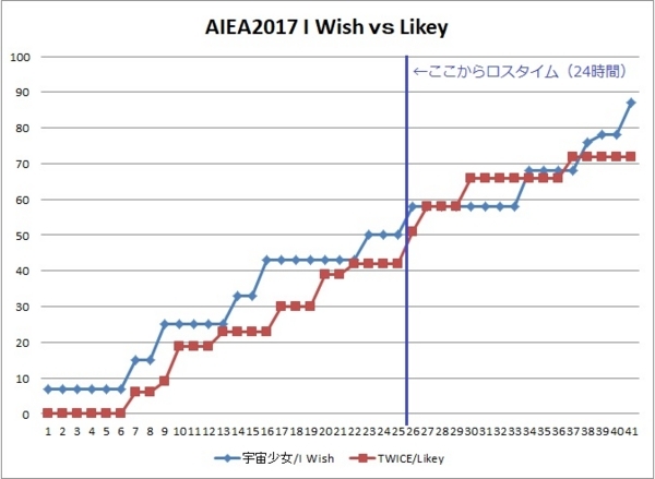 f:id:magma890:20180114230649j:image