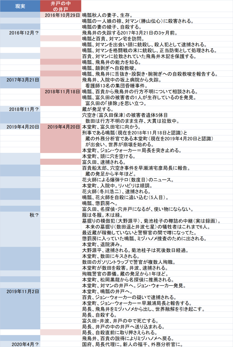 f:id:magmellblue:20200424200551p:plain