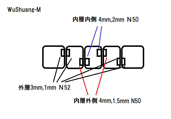 f:id:magnet_puzzle:20201213220341p:plain