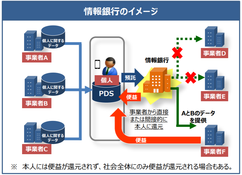 f:id:maguro-multitask:20210503183237p:plain