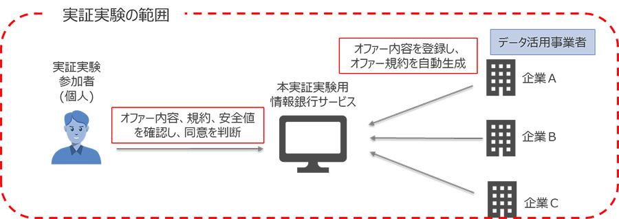 f:id:maguro-multitask:20210503184649p:plain