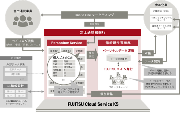 f:id:maguro-multitask:20210503184820p:plain