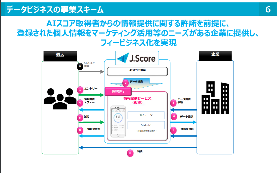 f:id:maguro-multitask:20210503191956p:plain