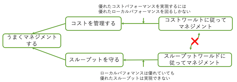 f:id:magurosamon:20190904002750p:plain f:id:magurosamon:20190904002750p:plain