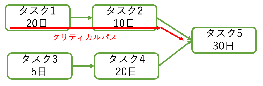 f:id:magurosamon:20190904004230p:plain f:id:magurosamon:20190904004230p:plain